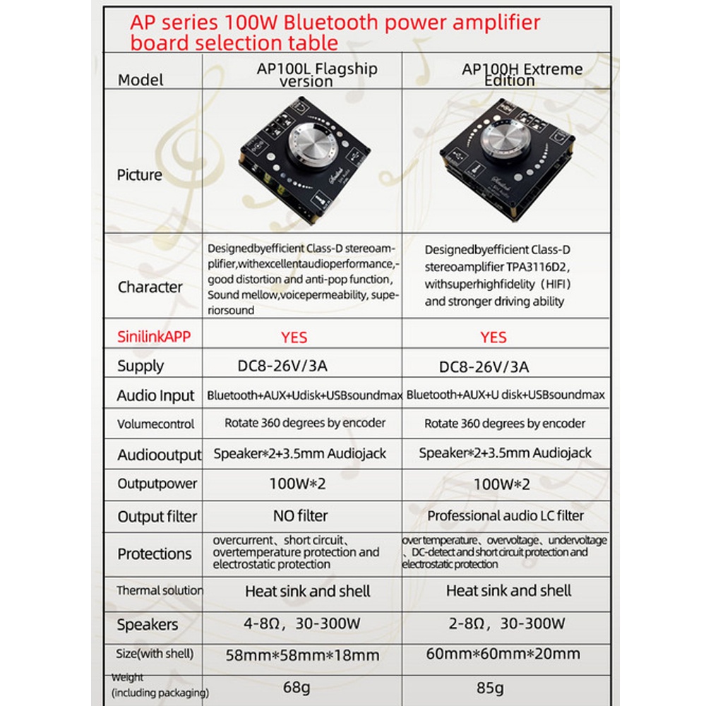 DIYMORE Ap100L / Ap100H 100Wx2 360 แผงวงจรขยายเสียงสเตอริโอดิจิตอลบลูทูธ
