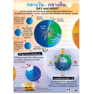 โปสเตอร์เรื่องกลางวัน-กลางคืน #EQ-272 โปสเตอร์กระดาษ โปสเตอร์สื่อการเรียนการสอน