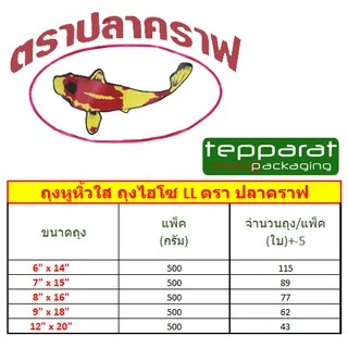ถุงหูหิ้วใส ไฮโซ LL ตราปลาคราฟ ใสเงา ถุงพลาสติกนิ่มเหนียว แข็งแรง