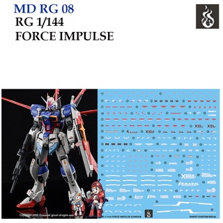 ดีคอลน้ำ [Ghost] RG 08 FORCE IMPULSE 1/144 (HIQ) Fluorescent เรืองแสงในแสงแบลค์ไลค์ WATER DECAL GRG08 GRG 08 RG08