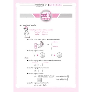 คณิตคิดกล้วยๆ คณิตศาสตร์ ป.4 เล่ม 2 (หลักสูตรใหม่) โดย พ.ศ.พัฒนา