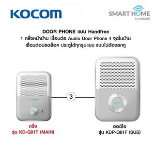 KOCOM KD-Q81T + รุ่น KDP-Q81F DOOR PHONE  จำหน่ายโดย iSystem