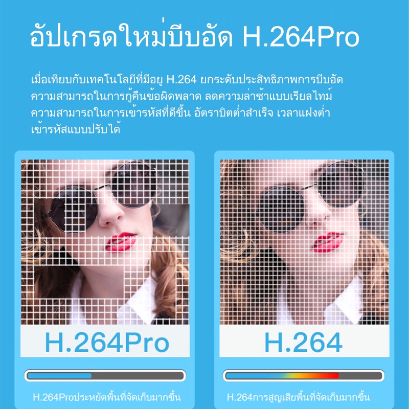 #ส่งจากไทย#V380PRO 3.0 MP CCTV IP Camera กล้องวงจรปิด wifi หมุนได้360องศา 5Xซูมแบบดิจิตอล ภาพคมชัดด้วย1080P HD
