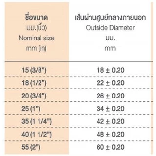 ข้อต่อสี่ทาง เครื่องหมายบวก พีวีซี pvc ขนาด 1/2"-2” สีขาวA9