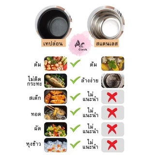 (ลูกค้าใหม่ 1 บาท) หม้อเคลือบเทปล่อน สแตนเลส หม้อไฟฟ้าขนาดเล็ก