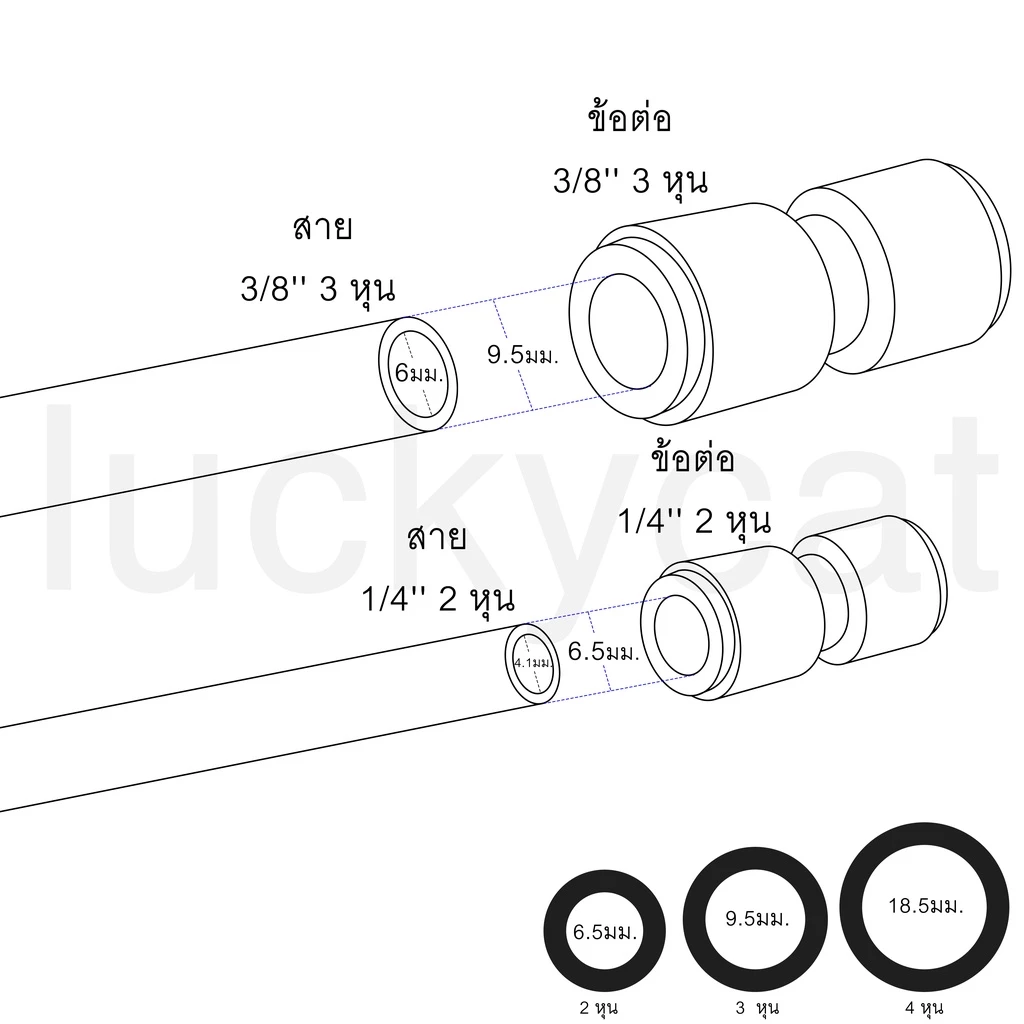 ข้อต่อ สำหรับเครื่องกรองน้ำ ต่อกับสายเครื่องกรองน้ำ ต่อสาย PE ขนาด 1/4'' 3/8'' 1/2'' 2 หุน 3 หุน 4 หุน thumbnail 3