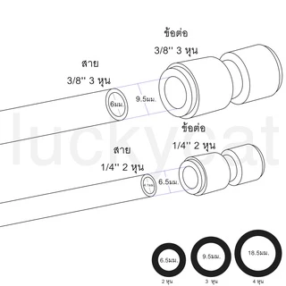 ข้อต่อ สำหรับเครื่องกรองน้ำ ต่อกับสายเครื่องกรองน้ำ ต่อสาย PE ขนาด 1/4'' 3/8'' 1/2'' 2 หุน 3 หุน 4 หุน