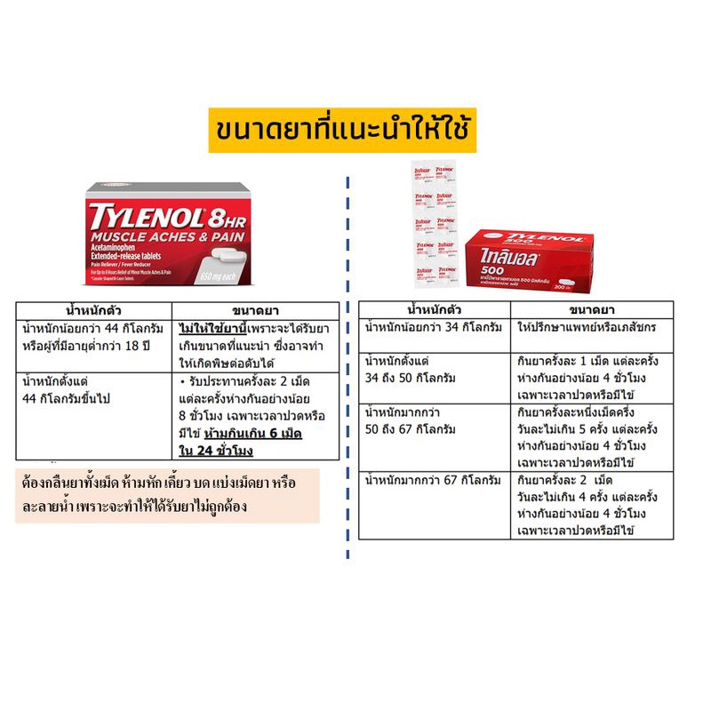 TYLENOL 500 mg ไทลินอล 500mg แผงละ (10 เม็ด) ยาสามัญประจำบ้าน ยาพารา ...