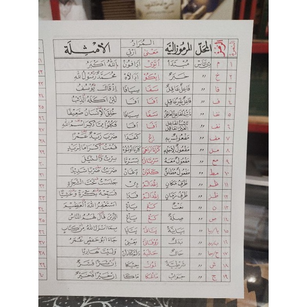 กระดาษ DESTINATION, PEGON MEANING FORMULA, KIFIYAH MEANING FORMULA