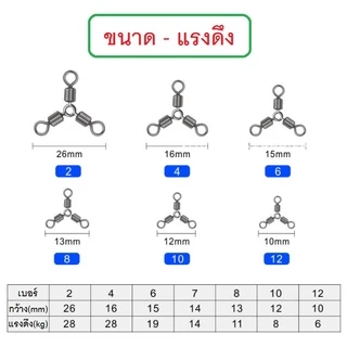[[ PongFishing ]] ลูกหมุนสามทาง สำหรับงานตกปลา ขนาดเบอร์ #2 #4 #6 #8 #10 #12 (ซองละ 20 ลูก)