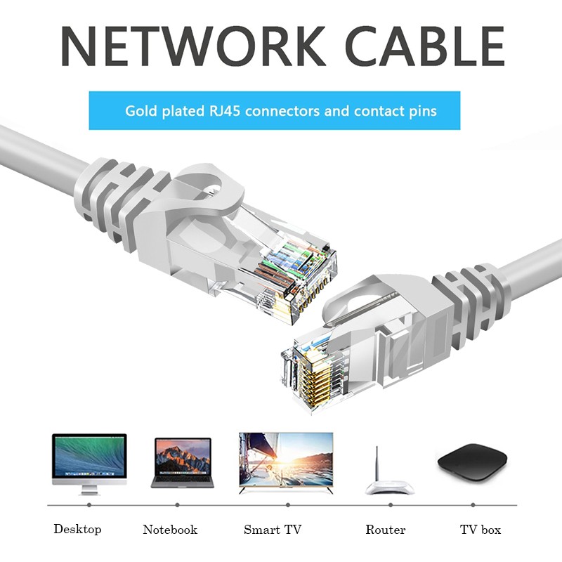 สายแลน Cat6 P-link LAN Cable สายอินเตอร์เน็ต ยาว3m/5m/10m/15m/20m/25m/30m สายแลนRJ45 สาย LAN ความเร็วสูง