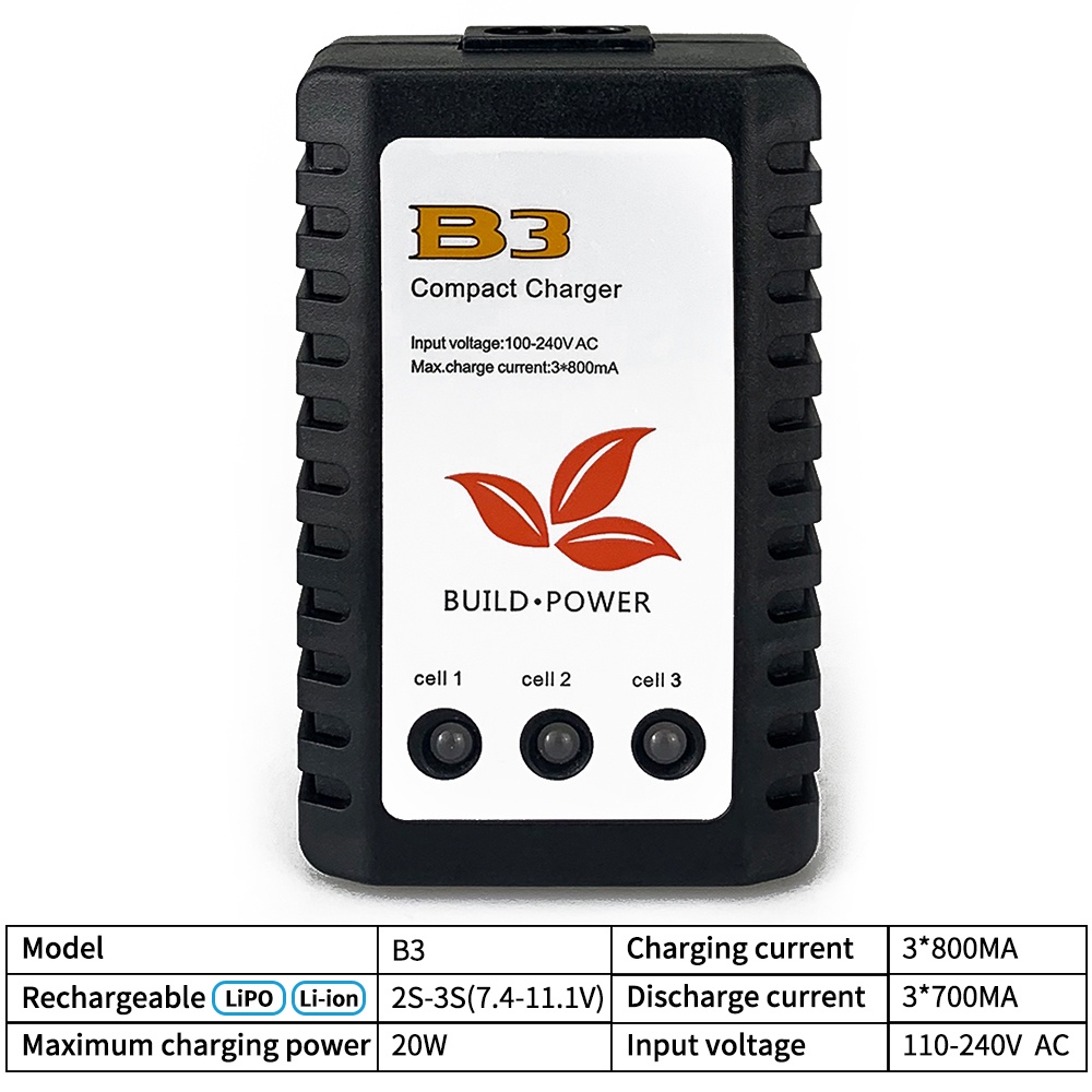 B3