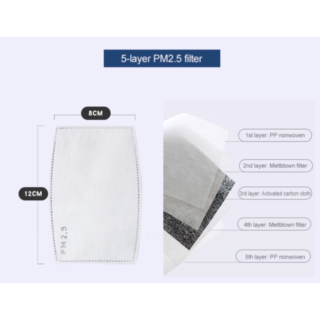 แผ่นกรองPM2.5แบบ5ชั้น แพคสองแผ่น สำหรับใส่ในหน้ากาก
