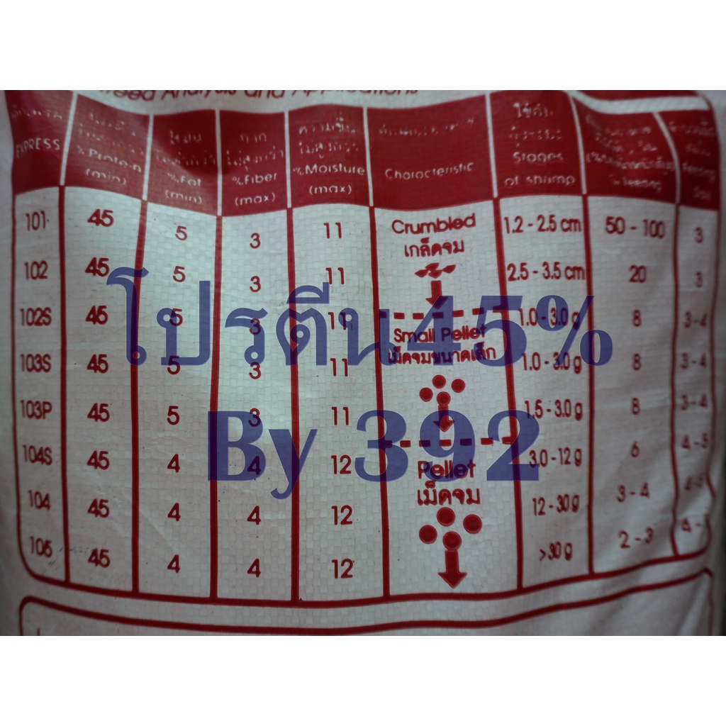 #ราคาถูก#อาหารกุ้งเบอร์3โปรตีน45%แบบเม็ดเล็กชนิดจมน้ำใช้สำหรับกุ้งปูกุ้งฝอย(กุ้งลงเดินระยะที่1 1.5-3.0กรัมขนาดบรรจุะ500 - รูปที่ 6