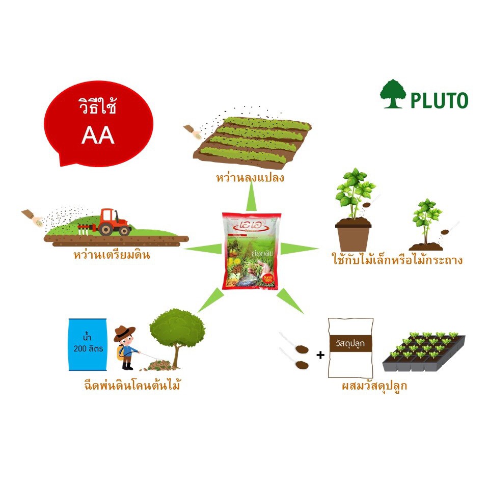 พลูโต เอเอ แบบหว่าน สำหรับพืชไร่ ผักสวนครัว ผักสลัด ไม้กระถาง พืชไร่ มันสำปะหลัง นาข้าว - รูปที่ 4