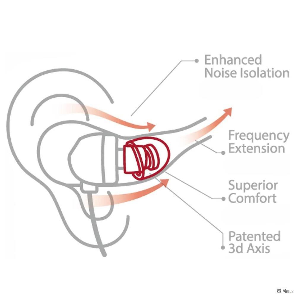 Spinfit CP360 จุกหูฟัง แบบยางซิลิโคน สำหรับ หูฟัง True Wirless Earphones Silicone Eartip Size S/SS , M/S , L/M ,