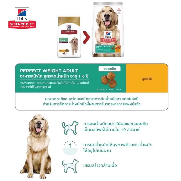 ของแท้ 032024 Hills อาหารสุนัข Science Diet Perfect Weight คุมน้ำหนัก