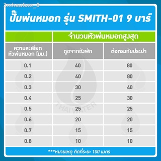 SMITH-01 9 Bar + Adapter 24V 2A + pump couplings