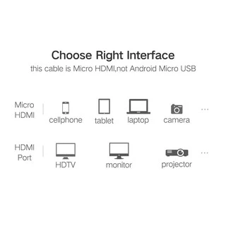 UGREEN รุ่น HD127 สาย Micro HDMI to HDMI รองรับ 4K 60Hz/FHD/3D หัวต่อชุบทอง สายยาว 1-3m