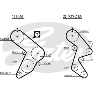 สายพานไทม์มิ่ง TOYOTA CAMRY SV10 SV11 1983- SV20 1986- ST150 1983- 1S 1.8 2S 2.0 T087 GATES