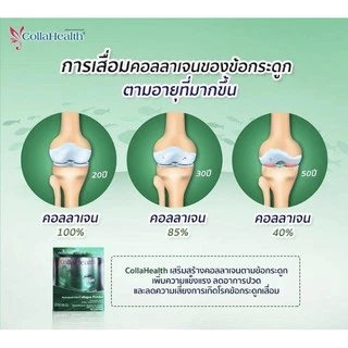 Collahealth Collagen คอลลาเจน คอลลาเฮลท์(ชนิดผง) 200 g.❤️ล๊อตใหม่ Exp. 30/10/2027