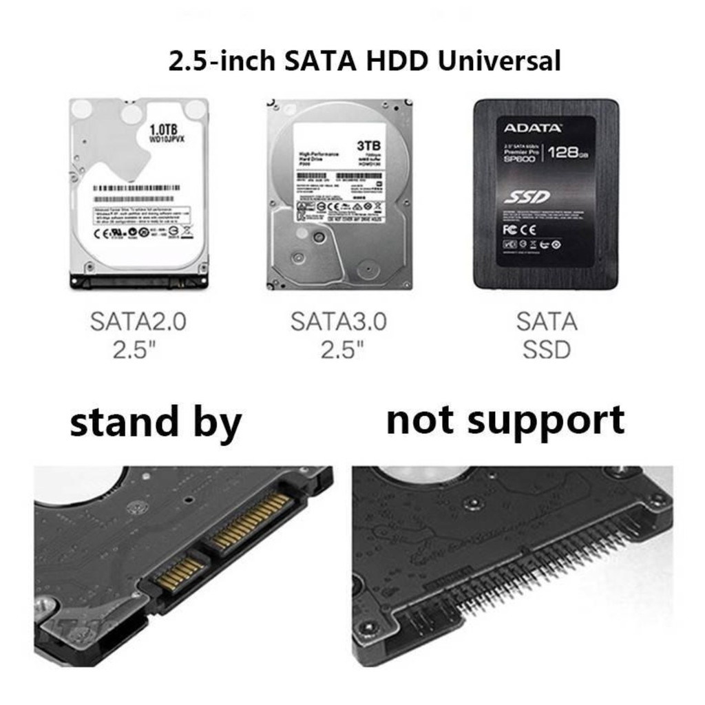 2.5-Inch SATA 3.0 To USB 3.0 Hard Drive Disk Box HDD External Enclosure SATAHDD And SSD -Trans กล่อง แบบใสพร้อมสายusb3.0
