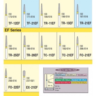 Tappered MANI น้ํายาขัดเงา สีเหลือง TR TF Series Burs