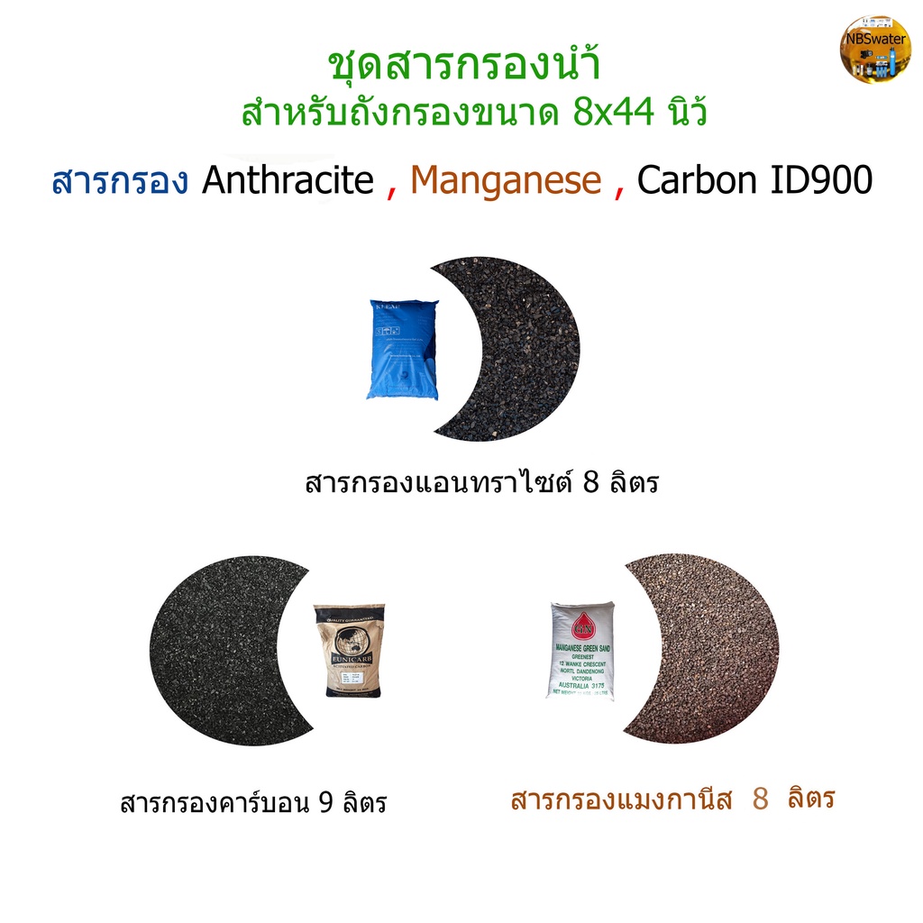 ชุดสารกรองน้ำใช้ 3 ชนิด Carbon ID900 9 ลิตร,Manganese 8 ลิตร,Anthracite 8 ลิตร รวม 25 ลิตร สำหรับถังกรองขนาด 8x44 นิ้ว
