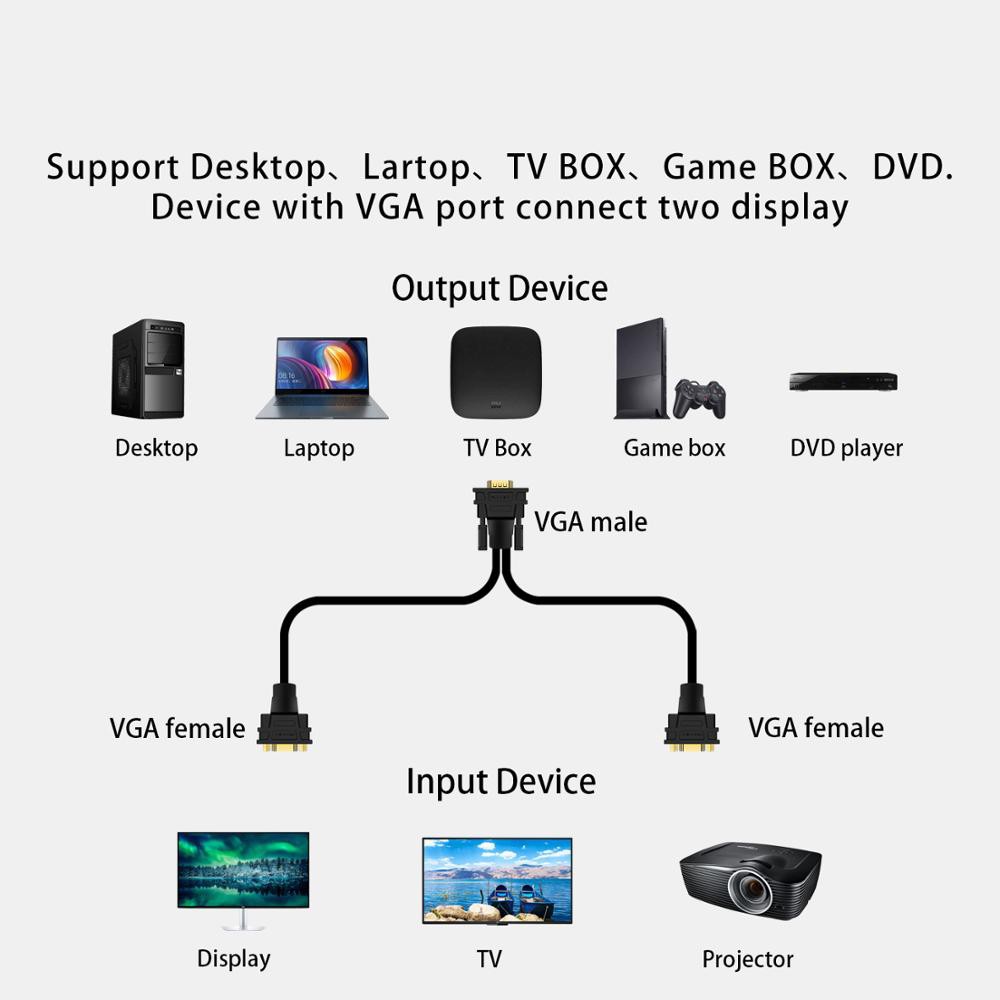 Veggieg V-V401 Cable VGA Y-VGA 0.3M สายแยกจอ 1ออก2 - รูปที่ 4
