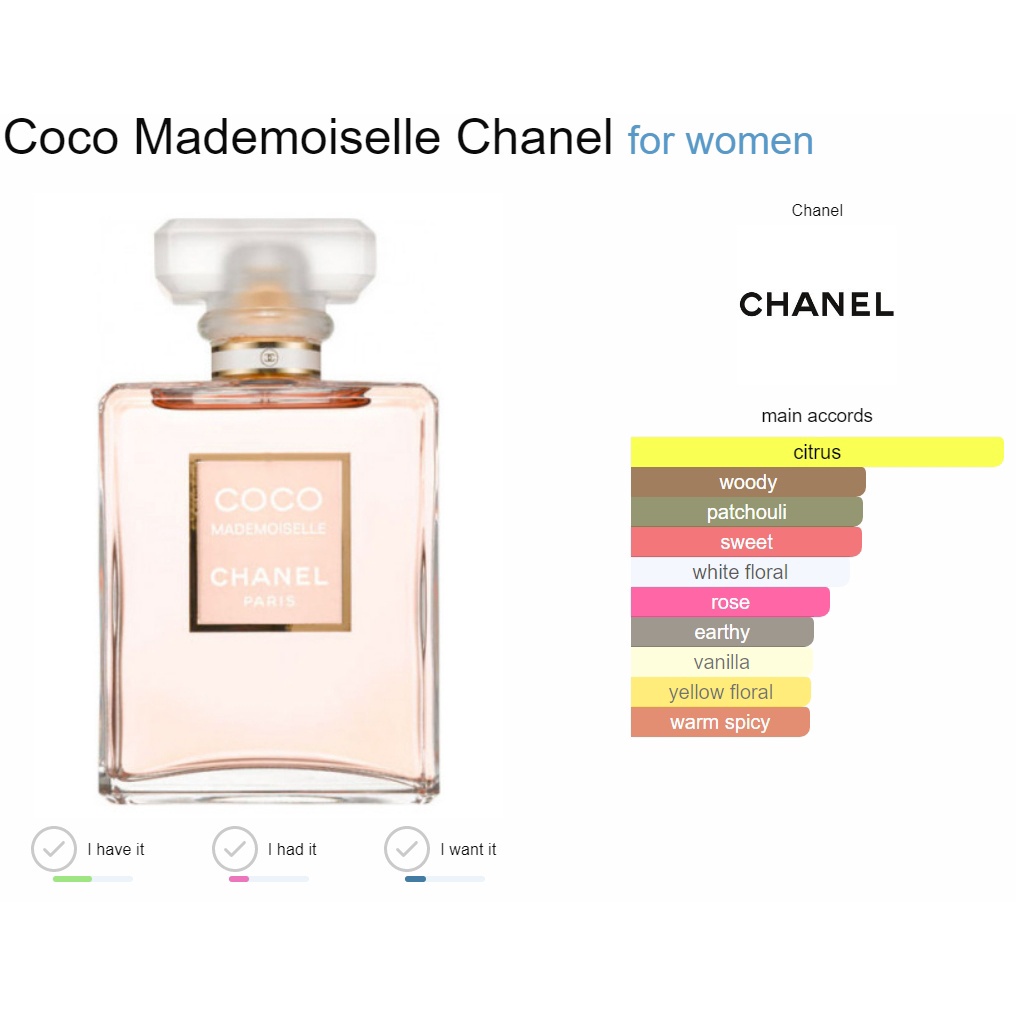 น้ำหอมแท้ น้ำหอมนำเข้า แบ่งขายน้ำหอมแบรนด์แท้ 100% Chanel Coco Mademoiselle EDP