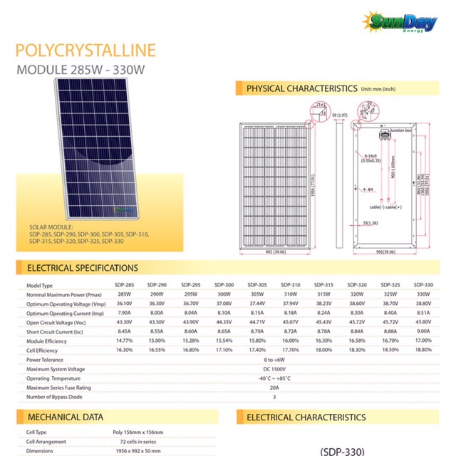 แผงโซล่าเซลล์ Polycrystalline Module 285W-330W