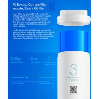Mi Water Purifier Filter - ไส้กรองเครื่องกรองน้ำอัจฉริยะ (เบอร์ 1,2,4) (400G/600G)