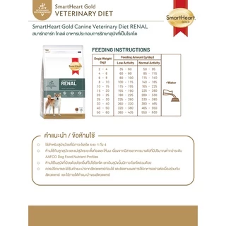 [1.5kg][2แบบ] อาหารสุนัข SmartHeart Gold Renal และ Urinary อาหารแมว โรคไต และ โรคนิ่ว