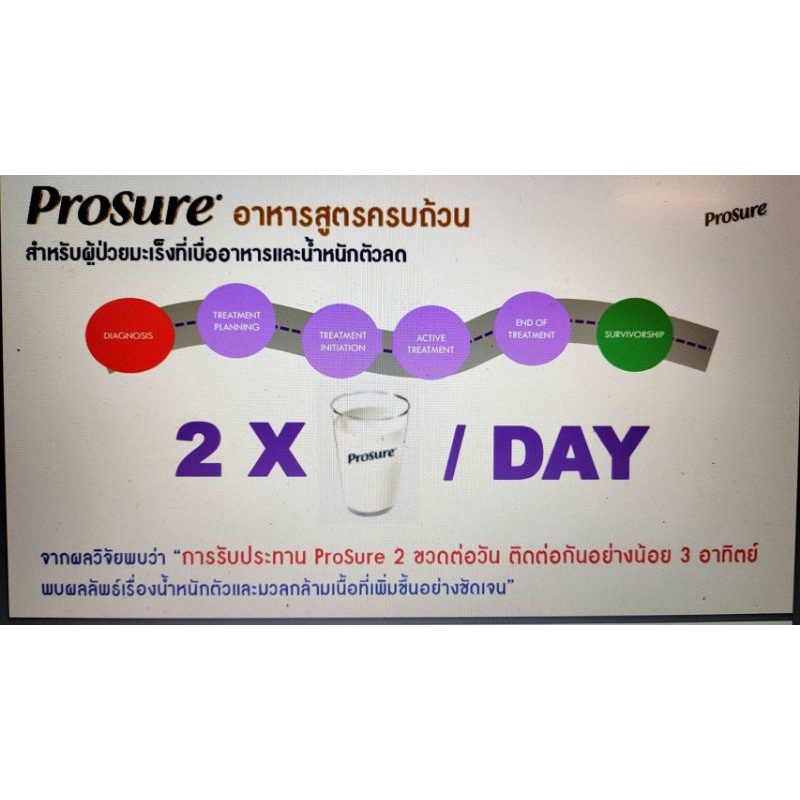 Prosure(ฉลากไทย)1 กระป๋อง ฟรี 1ซอง นน.380 กรัม - tiw_aroonrapee - ThaiPick