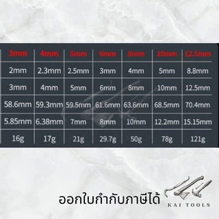 เหล็กตอกตัวอักษรเหล็ก ABC มีหลายขนาด ตัวเลข ตัวหนังสือ ปั้มอักษร ปั้มหนังสือ ตัวตอก ตัวปั้ม hammered steel ตอก