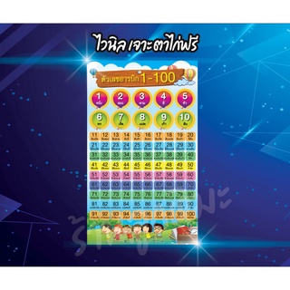 ป้ายไวนิล ฝึกนับเลข เลขอารบิก นับเลข 1-100 พิมสวยคมชัด