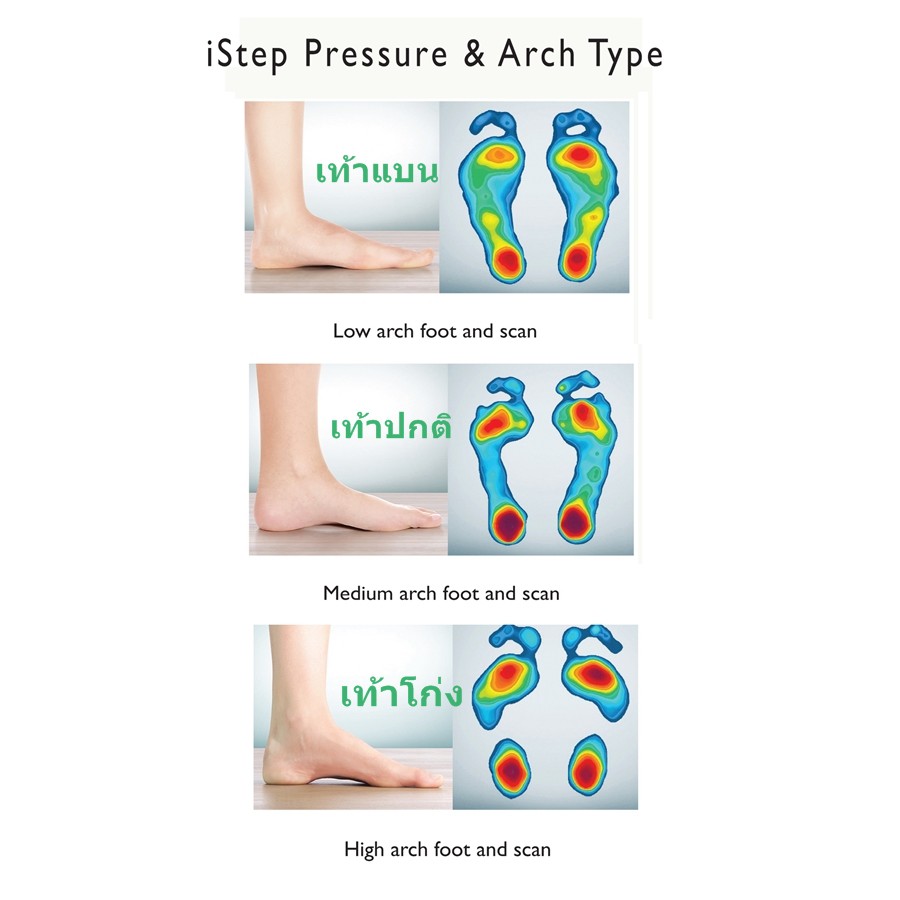 Aetrex แผ่นรองเท้าเพื่อสุขภาพสำหรับผู้หญิง Women's Speed Orthotics - Insole For Running - รูปที่ 5