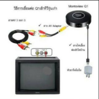 ตัวรับสัญญาณ-ทีวี- WIFI DISPIAY ไร้สายรุนQ-1 ใช้โค้ด NEWNANE0001