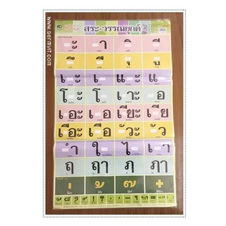 kidtuk โปสเตอร์หัดอ่าน โปสเตอร์การเรียนรู้ ABC กขค ตัวเลข สระ วรรณยุกต์ ภาพประกอบการศึกษา บรรจุกล่อง