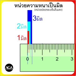 แผ่นอะครีลิค ใสสี ขนาด 30x60ซม. สีแดงใส สีน้ำเงินใส สีเขียวนีออน สีดำใส สีใส และสีอื่นๆ สำหรับทำงานฝีมือต่างๆ