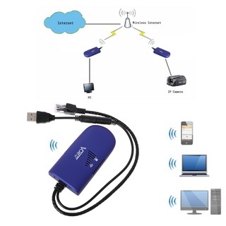 vap 11 g router dongle 4g rj 45 ethernet to อะแดปเตอร์สายเคเบิ้ลเชื่อมต่อ wifi แบบไร้สาย