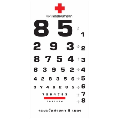 ทดสอบสายตา วัดสายตา ตัวเลข สเนลเลน ชาร์ต snellen chart