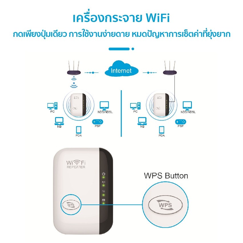 Wifi Repeater ตัวกระจายสัญญาณไวไฟ 300 Mbps ตัวกระจายไวไฟ ตัวดึงสัญญาณ เครื่องช่วยขยายสัญญาณ