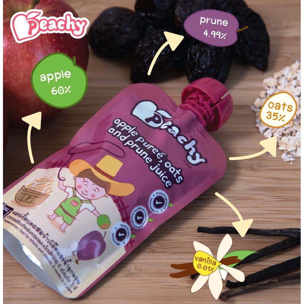 รูปภาพ 5