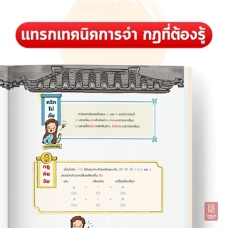 หนังสือ หนีห่าว... พินอิน หนังสือภาษาจีน ภาษาจีน หนังสือเรียนจีน คำศัพท์ภาษาจีน by OpenDurian CH