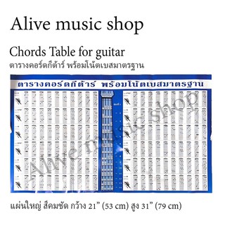 ตารางคอร์ดกีต้าร์(Chords Table for Guitar)