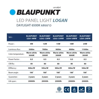 [Clearance][เหลี่ยม]BLAUPUNKT โคมไฟดาวน์ไลท์ฝังฝ้า 9W 12W 15W 18W แสงขาว แสงวอร์ม LED Panel Light