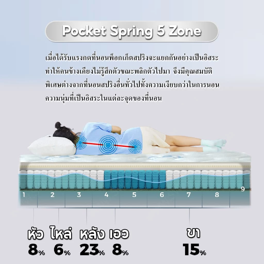 ที่นอน UCOMFORT รุ่น Sweetheart SERIES 2 หนา 10 นิ้ว thumbnail 3