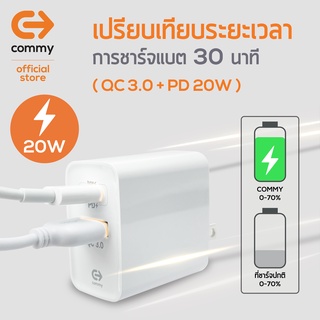 COMMY หัวชาร์จแบตเร็ว รุ่น AD002PQ จ่ายไฟสูงสุด 20w รองรับเทคโนโลยีชาร์จด่วน PD20w + QC3.0 สามารถชาร์จiPhone และ Samsung