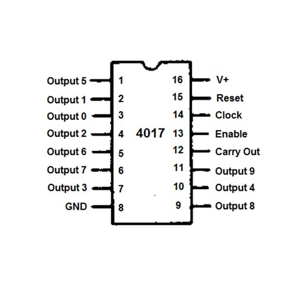 CD4017BE CD4017 4017 4017BE Decade Counter Divider